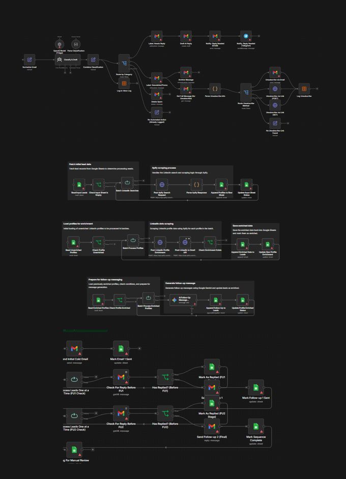 AI automation workflow example