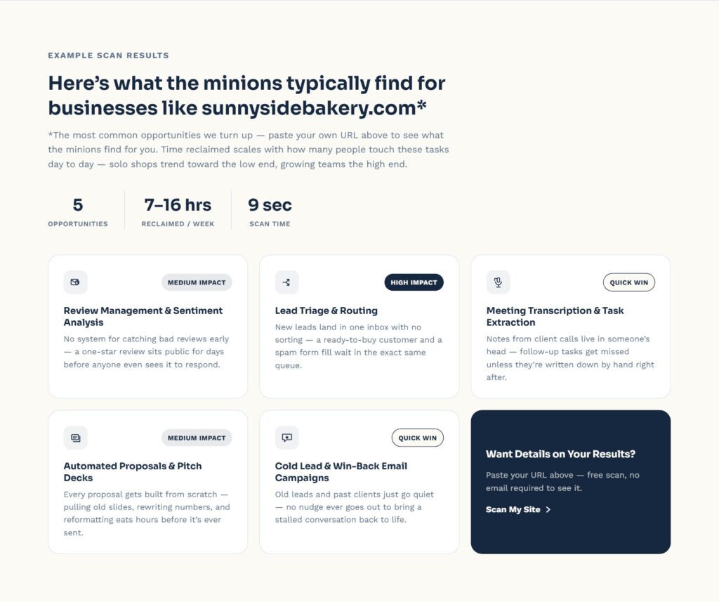 Example scan results showing the typical findings for a small business